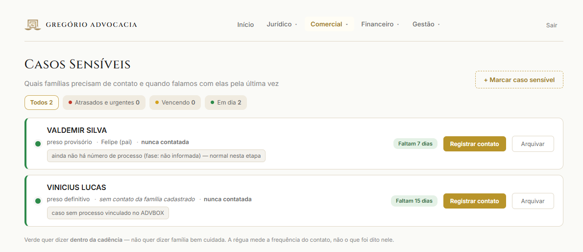 Tela de casos sensíveis: lista de famílias com semáforo de cadência, categoria da prisão, há quanto tempo foi o último contato e os dias que faltam para o próximo.